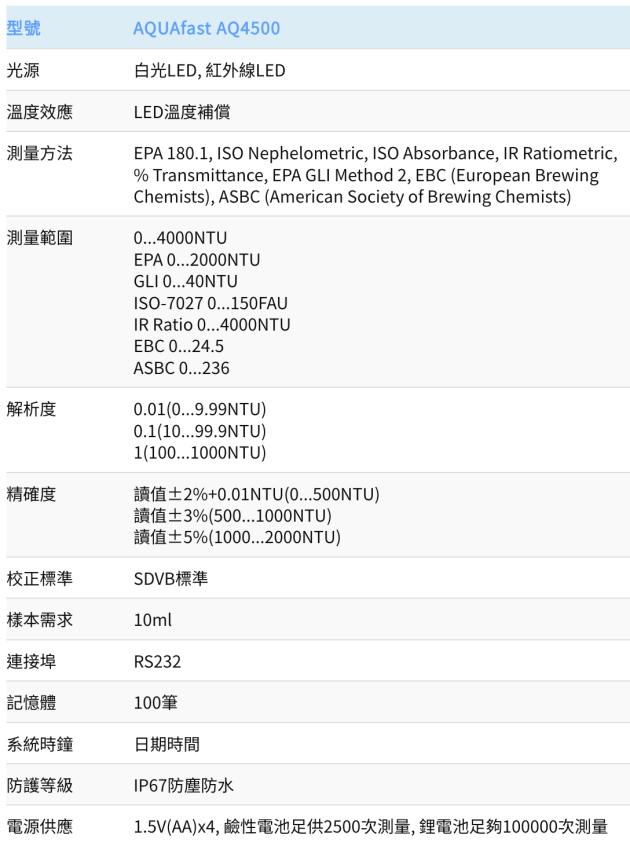 Thermo Orion 濁度分析儀 AQ4500