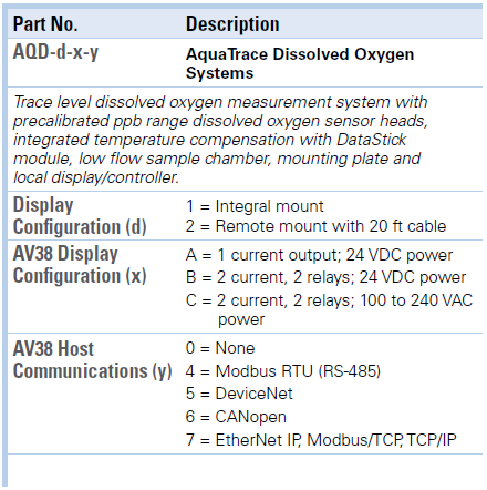 Thermo Orion 線上溶氧監控 AquaTrace DO