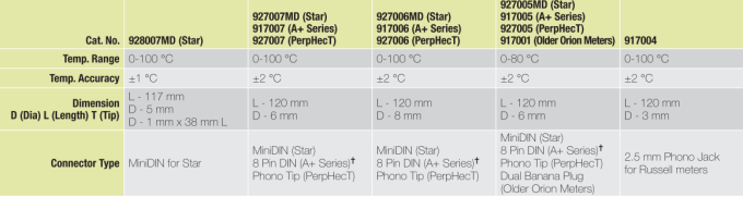 Thermo Orion 溫度補償電極