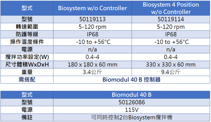 Thermo 細胞培養攪拌機 Cimarec Biosystem