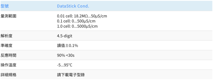 Thermo Orion 工業型電導度電極 DataStick Cond
