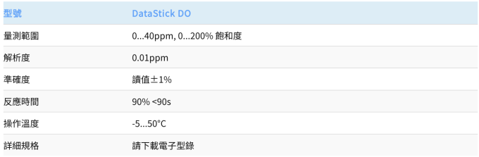 Thermo Orion 薄膜式溶氧電極 DataStick Dissolved Oxygen