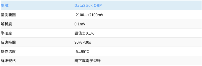 Thermo Orion 工業型ORP電極 DataStick ORP