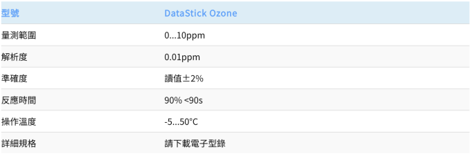 Thermo Orion 工業型臭氧電極 DataStick Ozone