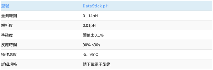 Thermo Orion 工業型酸鹼電極 DataStick pH