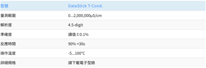 Thermo Orion 工業級環形電導度電極 DataStick T-Cond