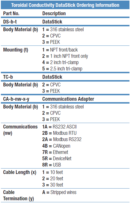 Thermo Orion 工業級環形電導度電極 DataStick T-Cond