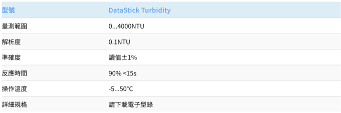Thermo Orion 工業型濁度電極 DataStick Turbidity