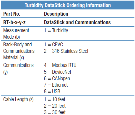 Thermo Orion 工業型濁度電極 DataStick Turbidity