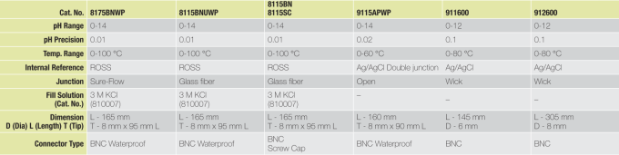Thermo Orion 半微量pH塑膠電極
