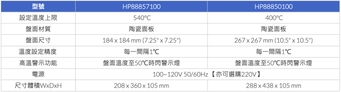 Thermo 陶瓷加熱板 HP88857100 HP88850100