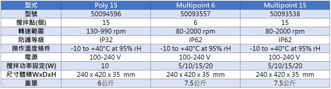 Thermo 多點式電磁攪拌機 i Poly 15, Multipoint 6/15