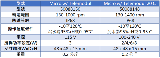 Thermo 沉水式電磁攪拌機 i Micro