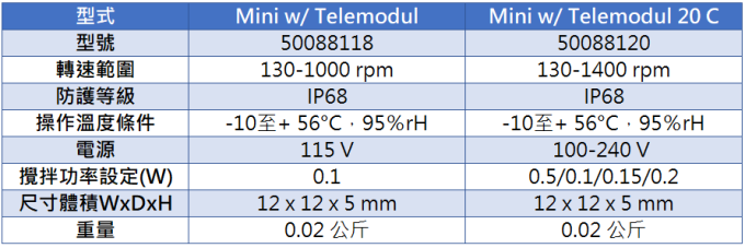 Thermo 超小型攪拌機 i Mini