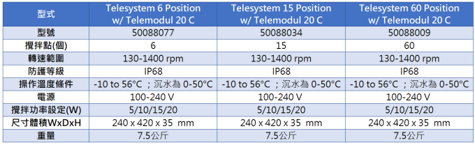 Thermo 沉水多點式攪拌機 i Telesystems