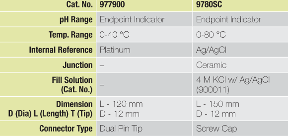 Thermo Orion 滴定電極