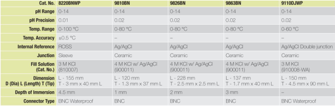 Thermo Orion 微量pH電極