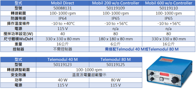 Thermo 超大容量電磁攪拌機 Cimarec™ Mobil Direct