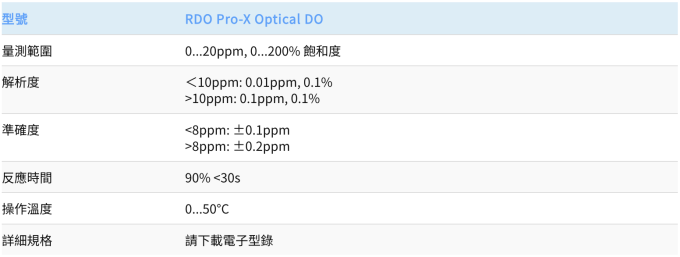 Thermo Orion 光學式溶氧電極 RDO Pro-X Optical DO