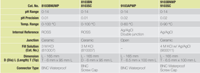 Thermo Orion 半微量pH電極