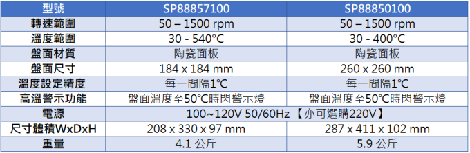 Thermo 電磁加熱攪拌機 SP88857100