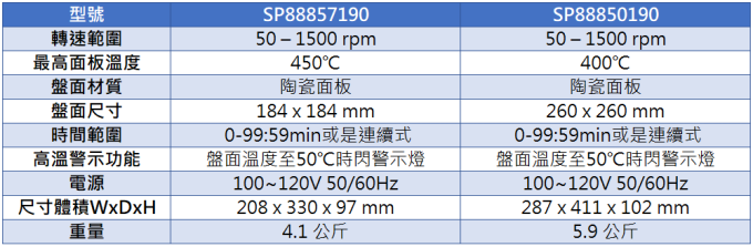 Thermo 程控型電磁加熱攪拌機 SP88857190