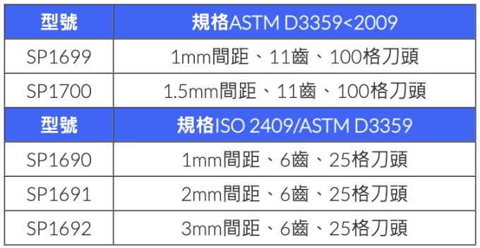 TQC 方格試驗機 CC2000