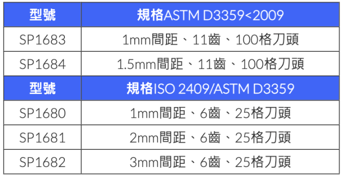 TQC 百格試驗刀 CC3000