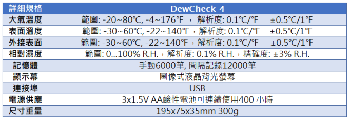 TQC Sheen 鋼板露點計 DewCheck 4