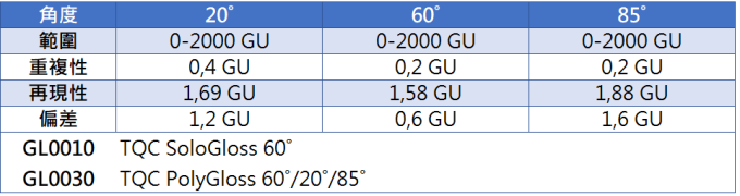 TQC Sheen 光澤度計 GL0010/GL0030