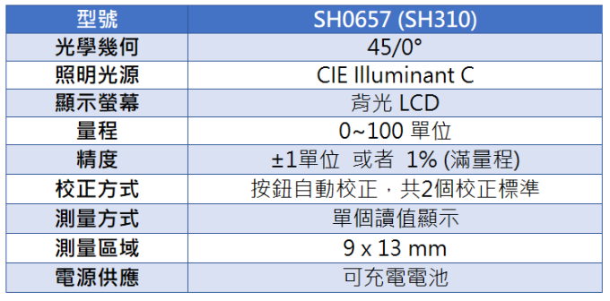 TQC Sheen 透明度反射儀 SH0657 (SH310)