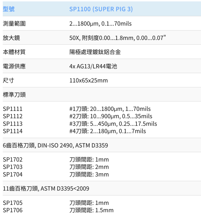 TQC Sheen 破壞式膜厚計 SP1100