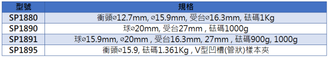 TQC Sheen 衝擊試驗機 SP1880
